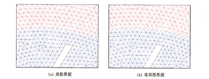 MRF(多参考系)旋转模型